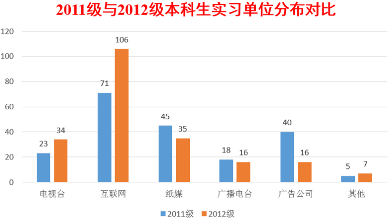 【实习实践】我们本科生专业实习报告会暨表彰大会顺利召开