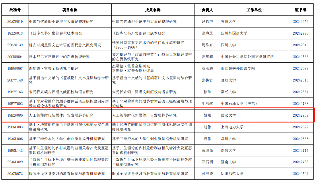 我们姚曦教授主持的国社科基金项目结项获“优秀”等级